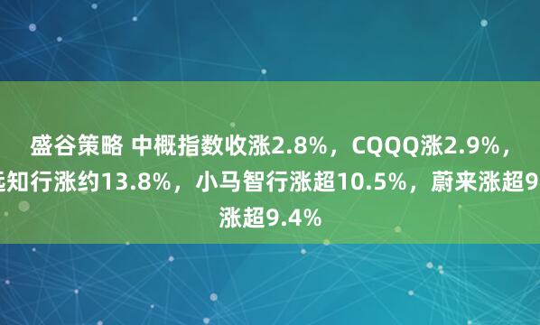 盛谷策略 中概指数收涨2.8%，CQQQ涨2.9%，文远知行涨约13.8%，小马智行涨超10.5%，蔚来涨超9.4%
